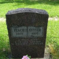 Peachie KEYSER